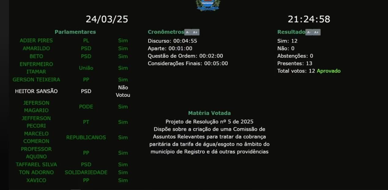 Vereadores de Registro criam Comissão para debater a cobrança paritária da tarifa de água e esgoto 